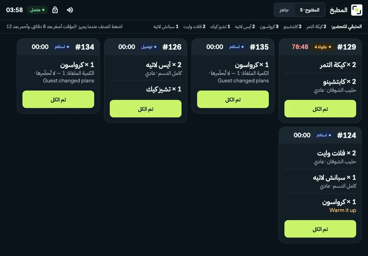 المطبخ: المطبخ يعرف ماذا يحضّر بعد ذلك.