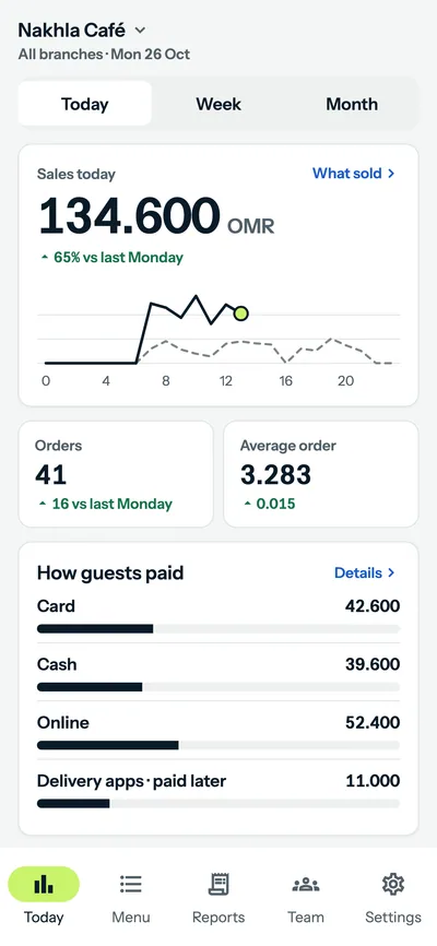 Qalib POS owner app on a phone: today's sales of 134.600 OMR with orders and payment types